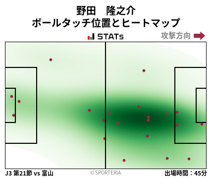 ヒートマップ - 野田　隆之介