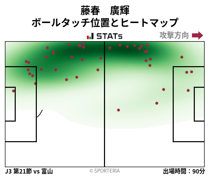 ヒートマップ - 藤春　廣輝