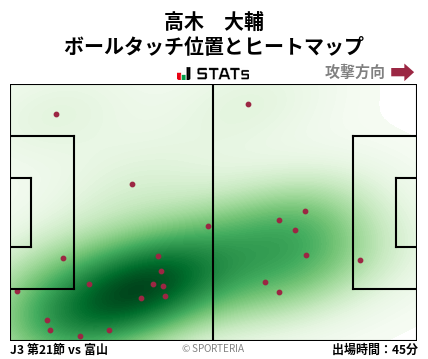 ヒートマップ - 高木　大輔