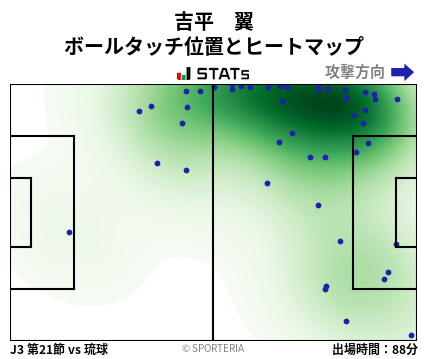 ヒートマップ - 吉平　翼