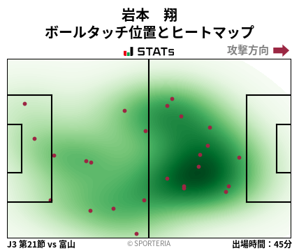 ヒートマップ - 岩本　翔