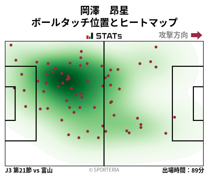 ヒートマップ - 岡澤　昂星