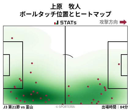 ヒートマップ - 上原　牧人