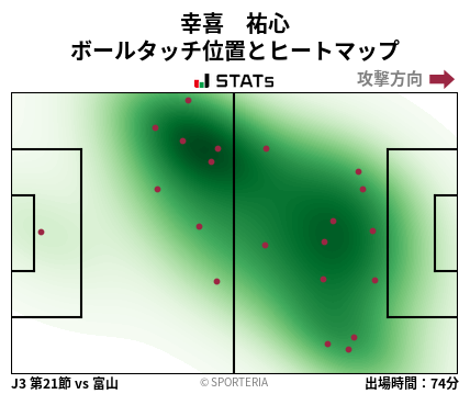 ヒートマップ - 幸喜　祐心