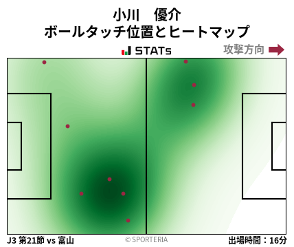 ヒートマップ - 小川　優介