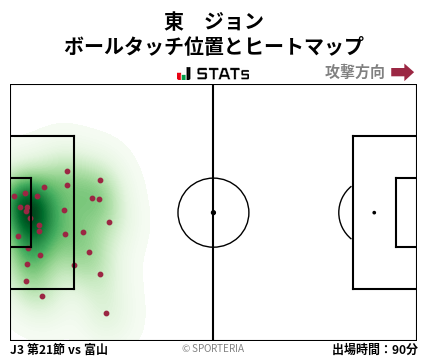 ヒートマップ - 東　ジョン