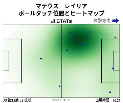 ヒートマップ - マテウス　レイリア