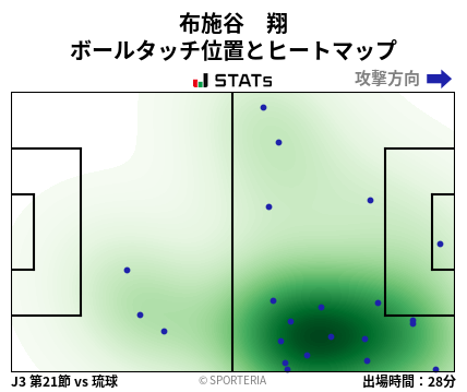 ヒートマップ - 布施谷　翔