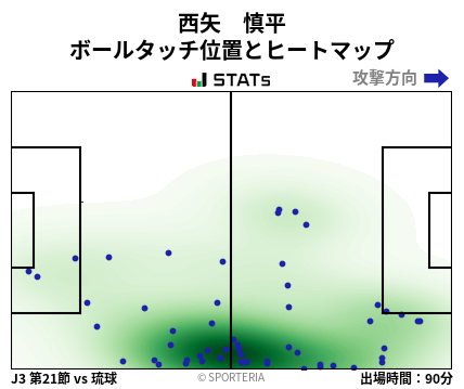 ヒートマップ - 西矢　慎平