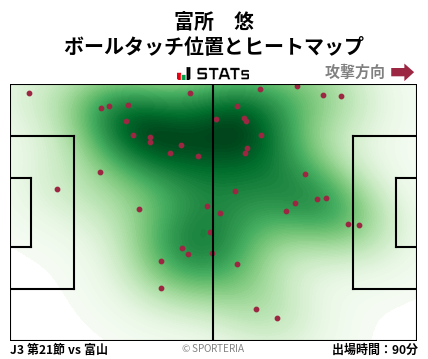 ヒートマップ - 富所　悠