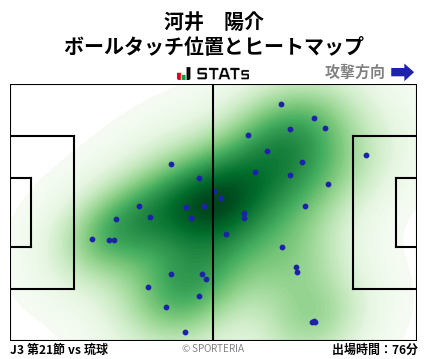 ヒートマップ - 河井　陽介