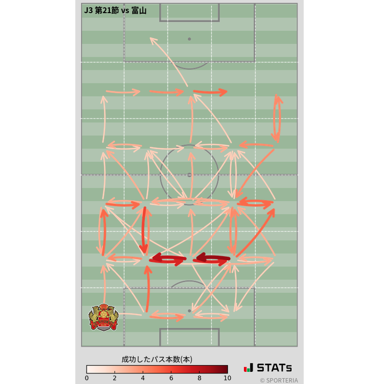 エリア間パス図