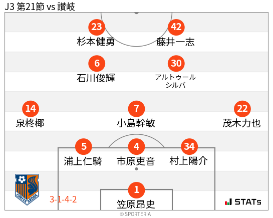 フォーメーション図