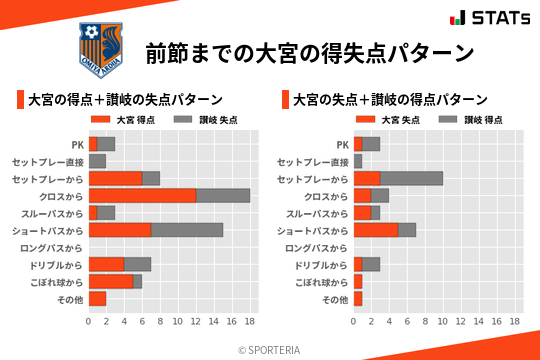 得失点パターン