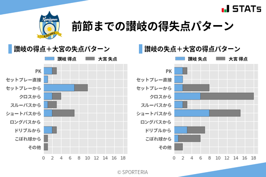 得失点パターン