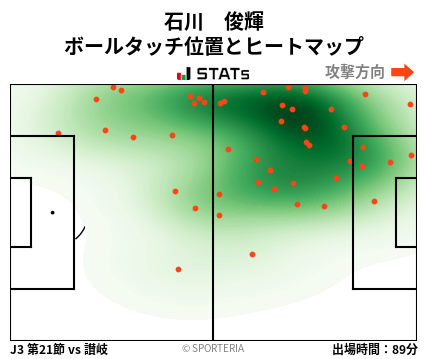 ヒートマップ - 石川　俊輝