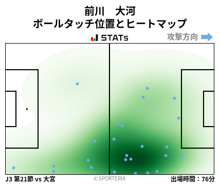 ヒートマップ - 前川　大河