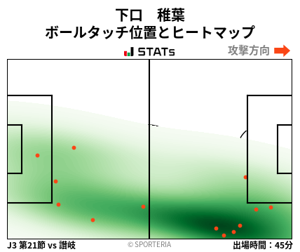 ヒートマップ - 下口　稚葉