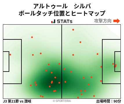 ヒートマップ - アルトゥール　シルバ