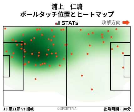 ヒートマップ - 浦上　仁騎