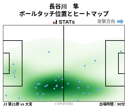 ヒートマップ - 長谷川　隼