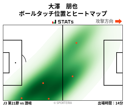 ヒートマップ - 大澤　朋也