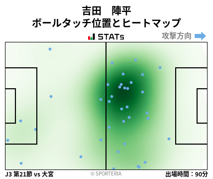 ヒートマップ - 吉田　陣平