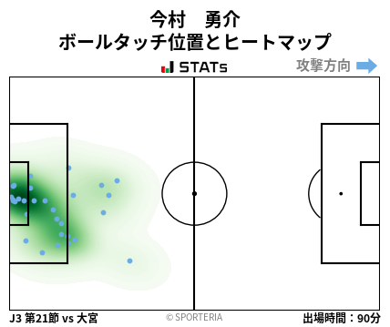 ヒートマップ - 今村　勇介