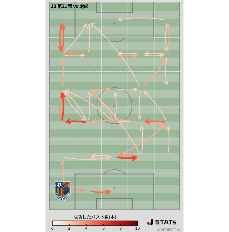 エリア間パス図