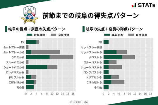 得失点パターン