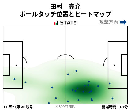 ヒートマップ - 田村　亮介