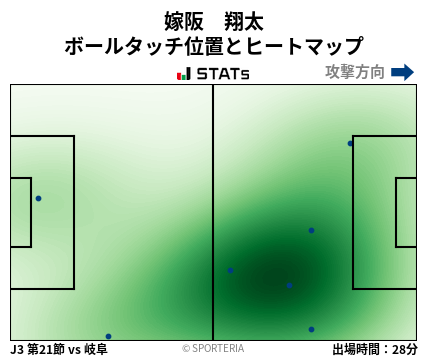 ヒートマップ - 嫁阪　翔太