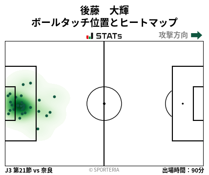 ヒートマップ - 後藤　大輝