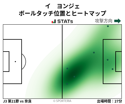 ヒートマップ - イ　ヨンジェ
