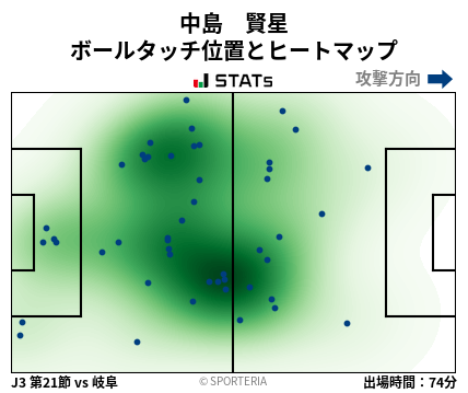 ヒートマップ - 中島　賢星