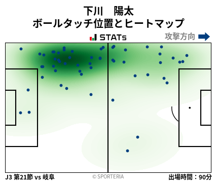 ヒートマップ - 下川　陽太