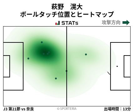 ヒートマップ - 萩野　滉大