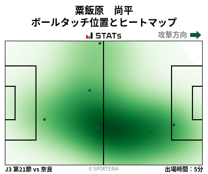 ヒートマップ - 粟飯原　尚平