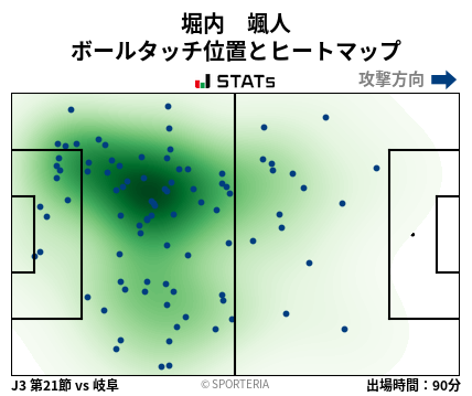 ヒートマップ - 堀内　颯人