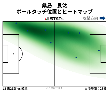ヒートマップ - 桑島　良汰