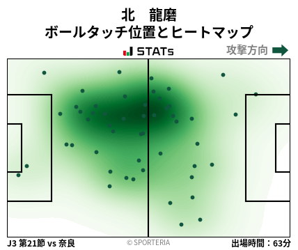 ヒートマップ - 北　龍磨