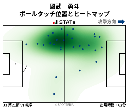 ヒートマップ - 國武　勇斗