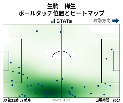 ヒートマップ - 生駒　稀生