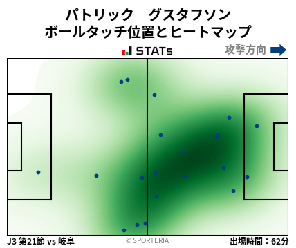 ヒートマップ - パトリック　グスタフソン