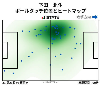 ヒートマップ - 下田　北斗