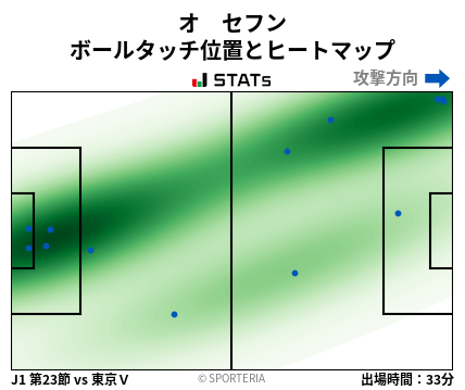 ヒートマップ - オ　セフン