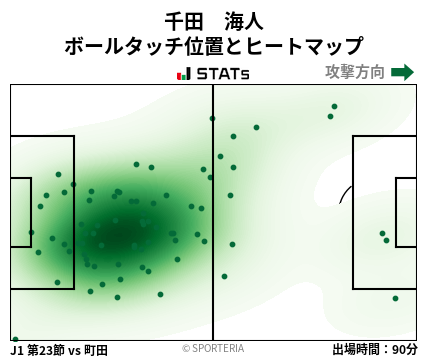 ヒートマップ - 千田　海人
