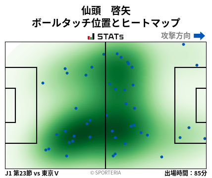 ヒートマップ - 仙頭　啓矢