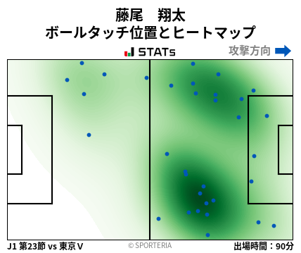 ヒートマップ - 藤尾　翔太