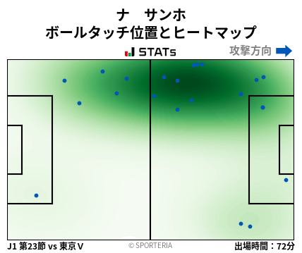 ヒートマップ - ナ　サンホ